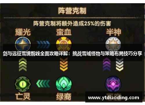 剑与远征雪境前线全面攻略详解:挑战雪域怪物与策略布局技巧分享 剑与远征雪境前线全面攻略详解:挑战雪域怪物与策略布局技巧分享